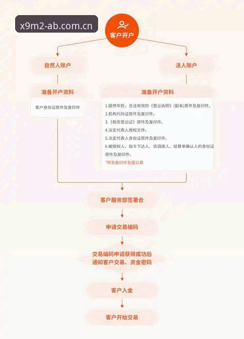 AB娱乐官网注册链接最新版 AB娱乐平台账号注册操作教程:从X9M2链接到最新版官网入口的全流程指南